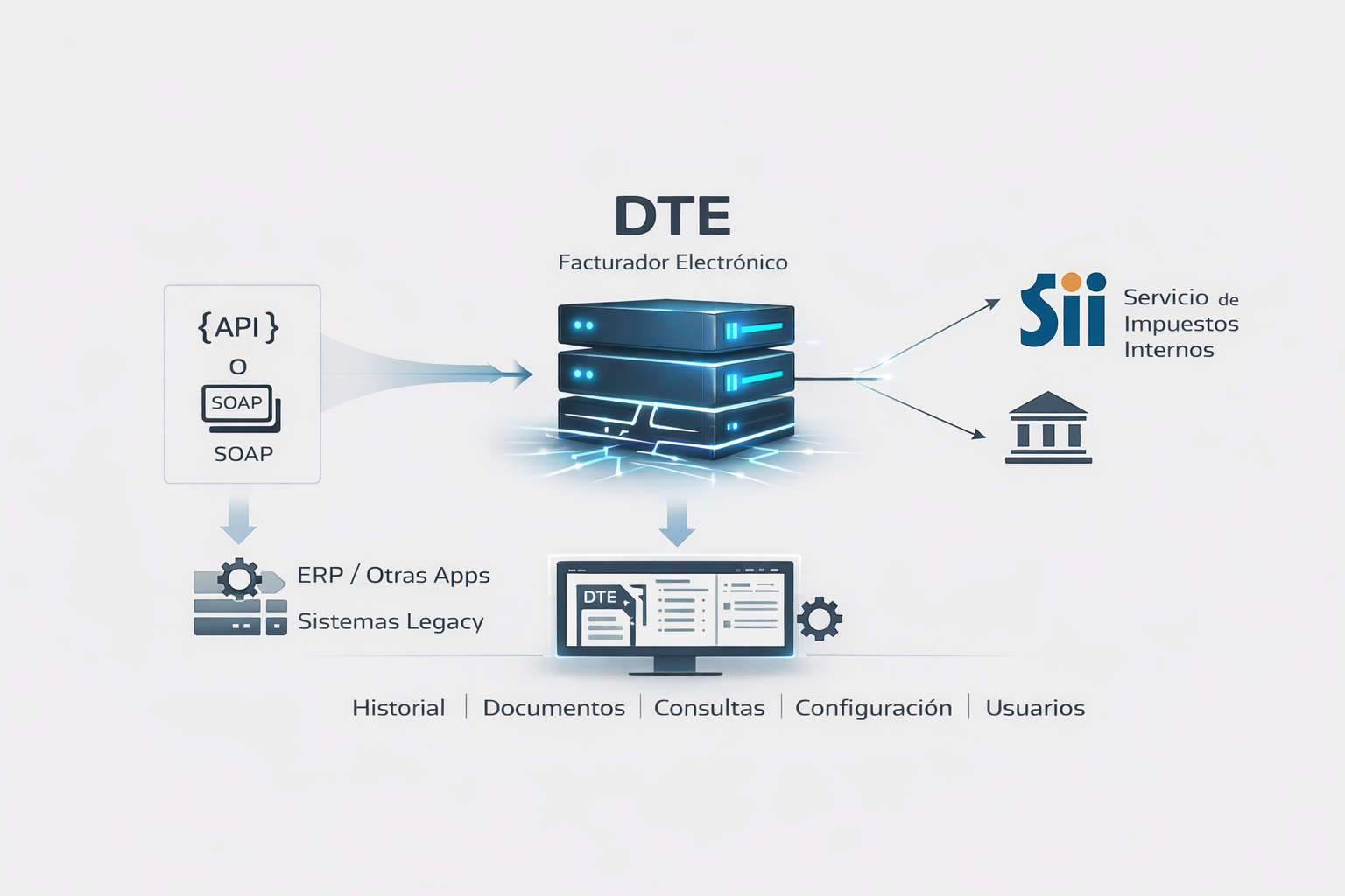 I&A DTE
