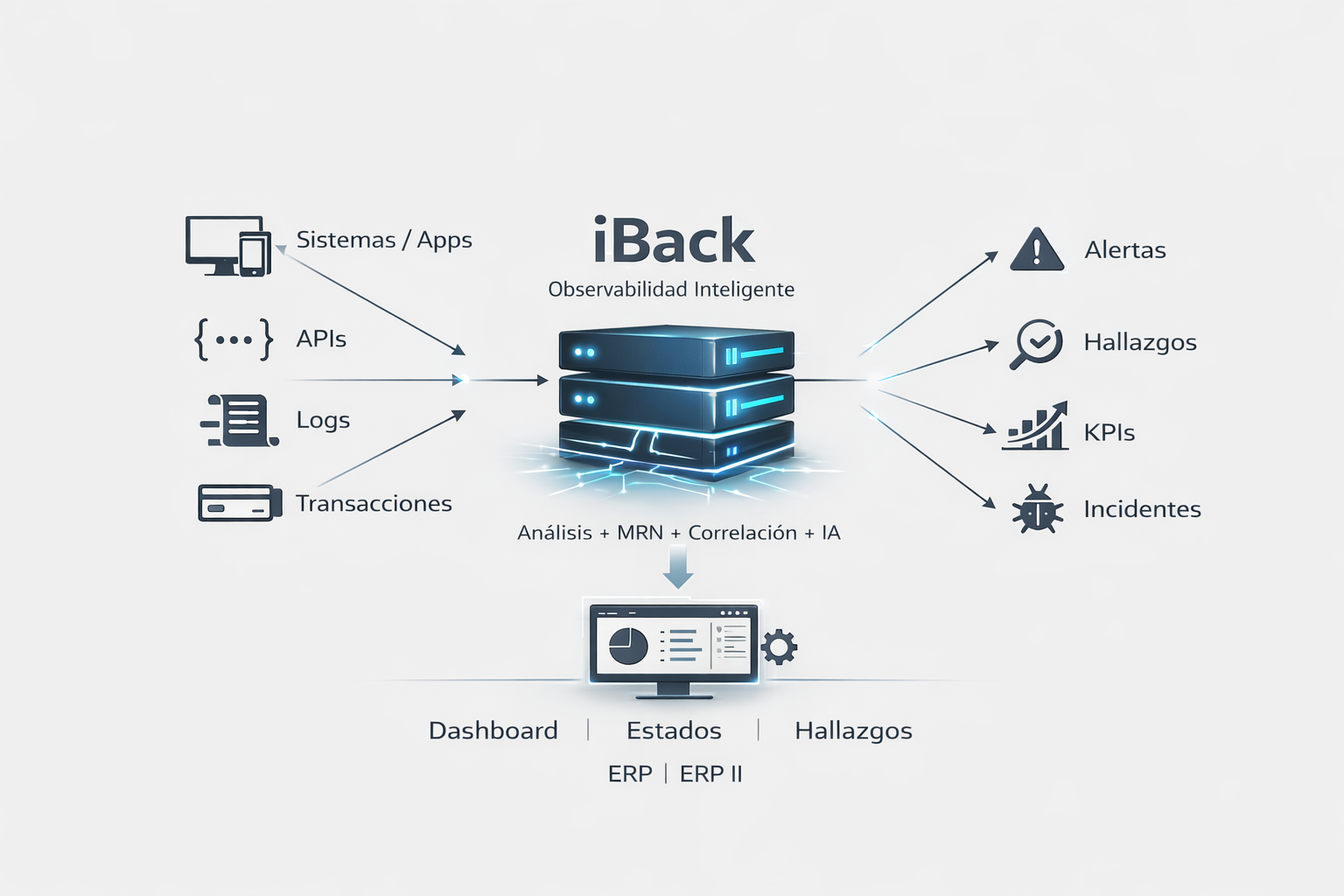 iBack